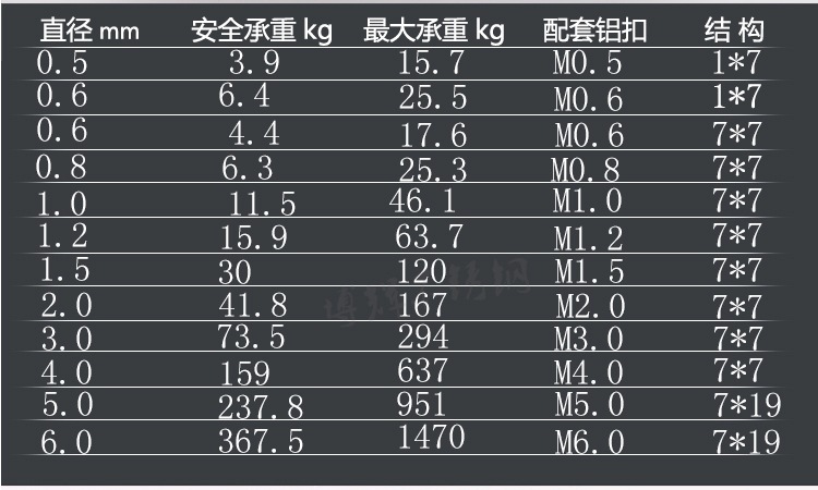 参数1包塑_看图王