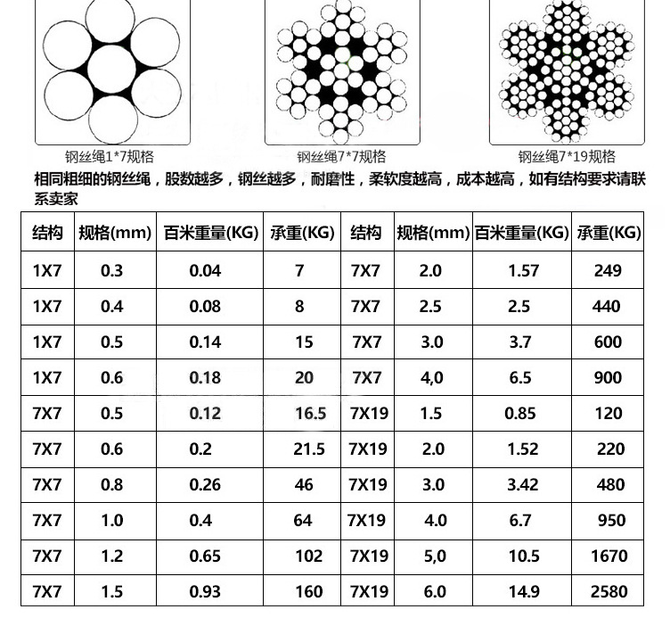 不锈钢钢丝绳_03.jpg