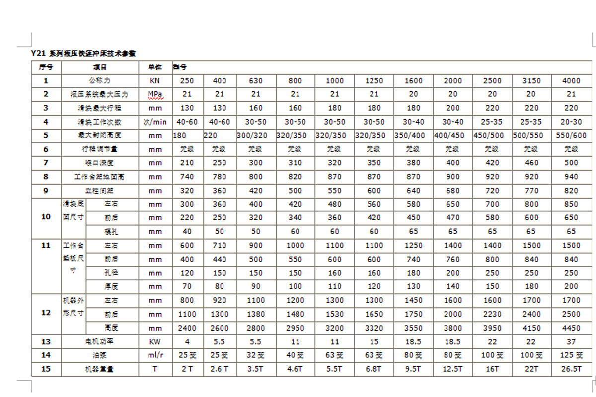 Y21系列主要参数