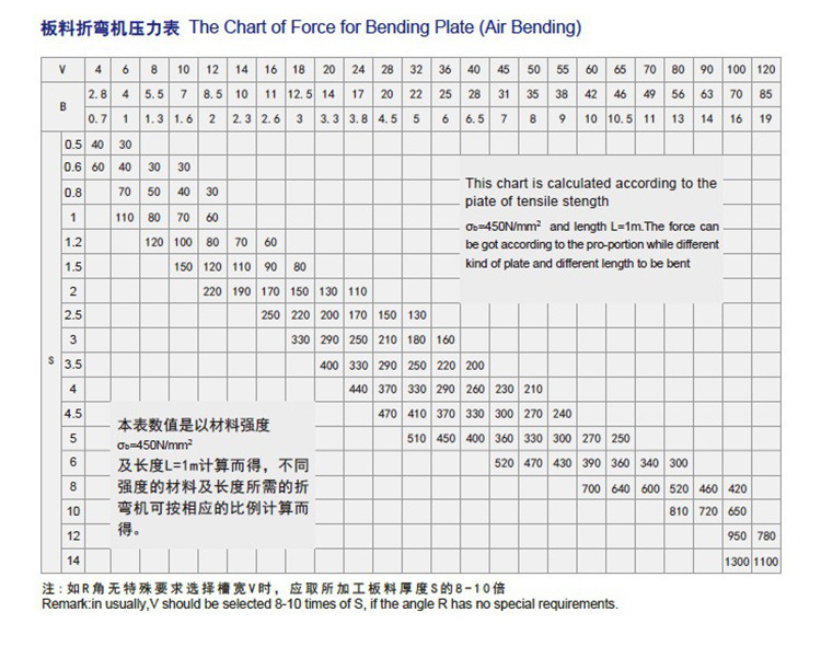 折弯机参数3.jpg