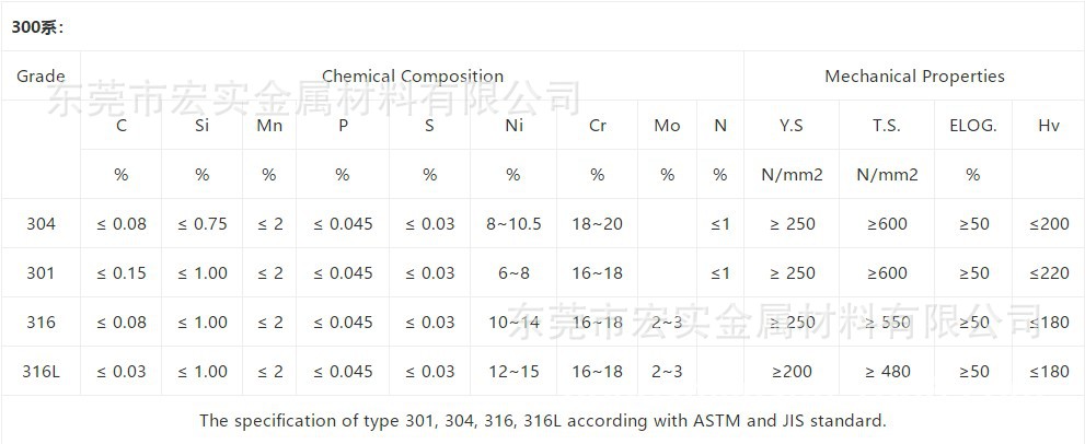 300系列材质分析