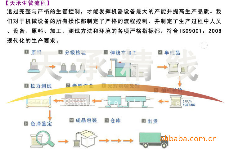 不锈钢丝3