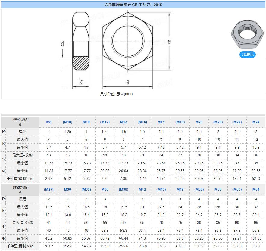 GB6173-细牙六角薄螺母