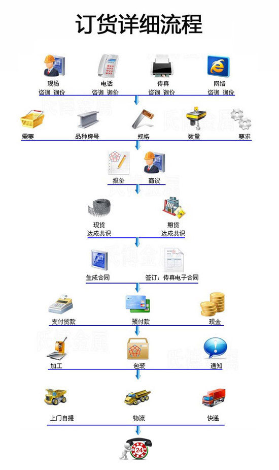 shebei-3