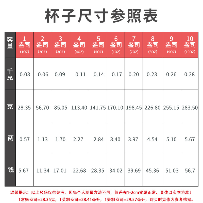 际腾单位互换