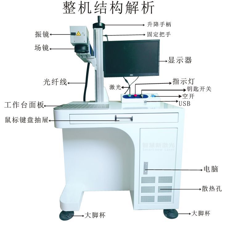 结构图