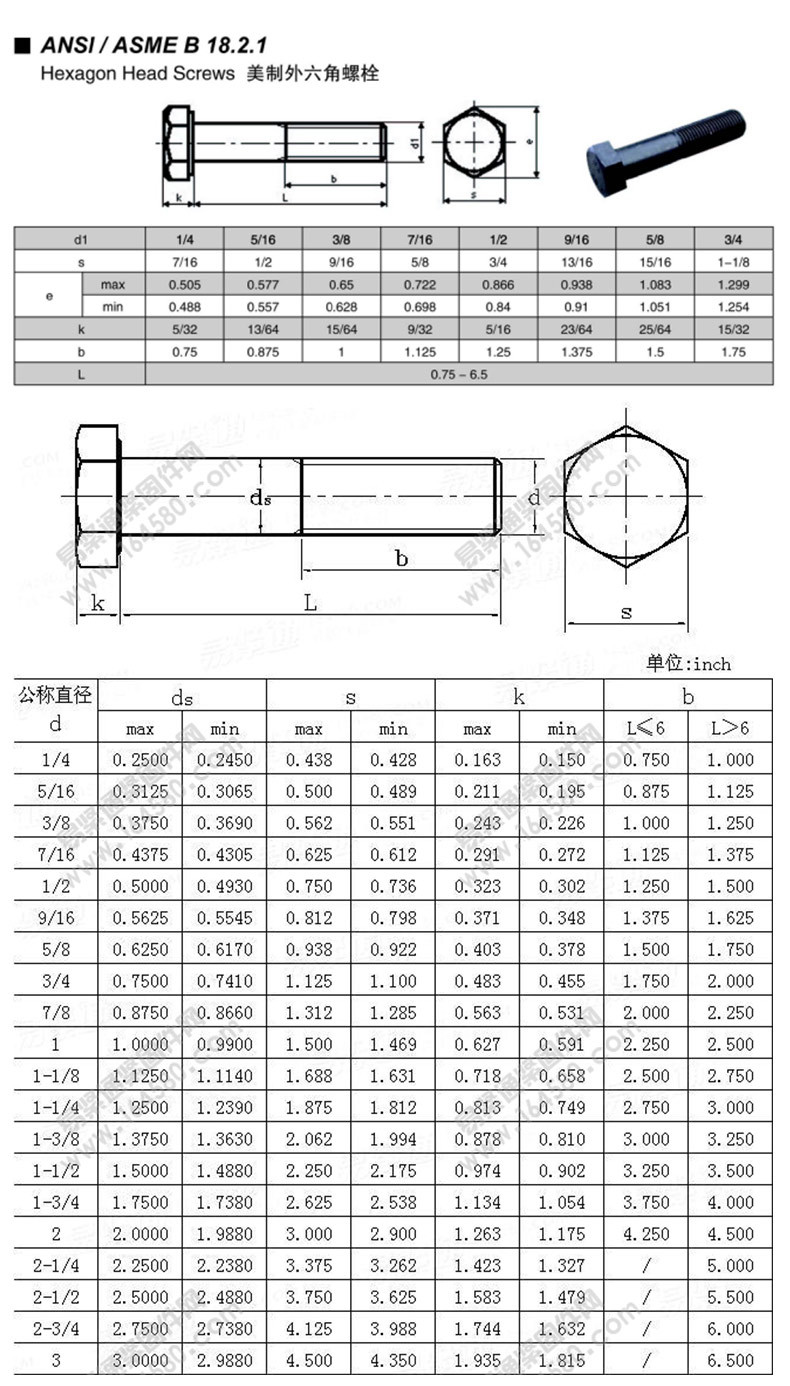 36碳钢美制外六角_04