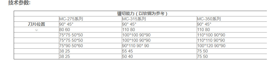 产品系列信息