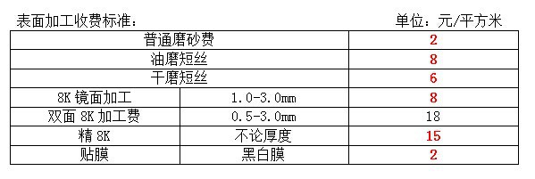 加工定制