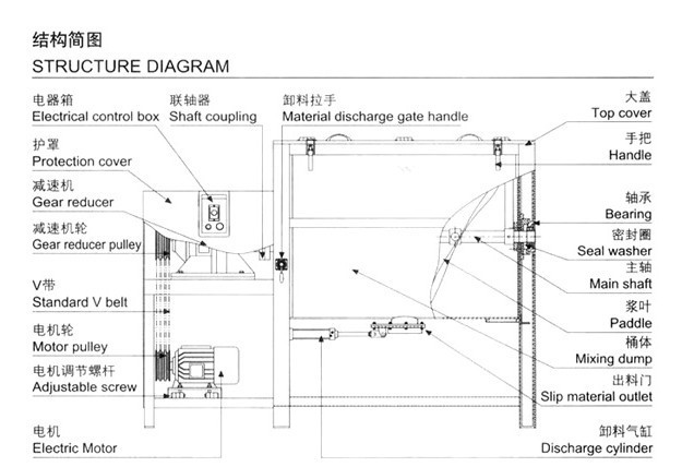 卧式搅拌机示意图2014.2.7