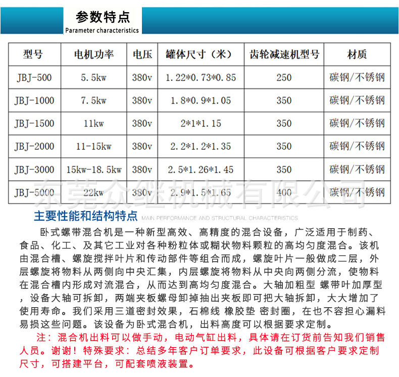 3参数特点.jpg