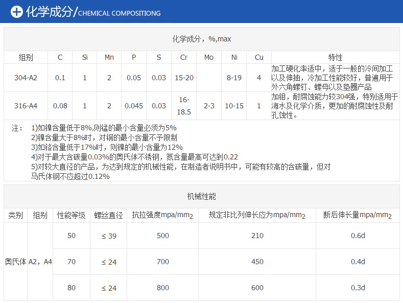 化学成分