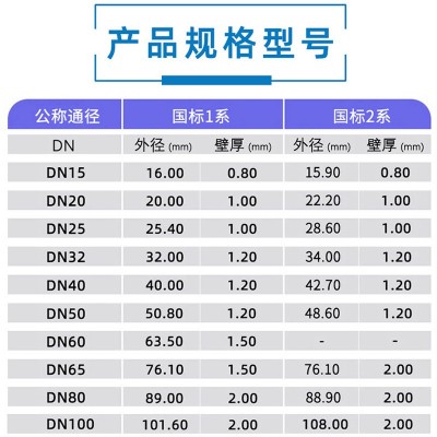 不锈钢薄壁水管I系列建筑给排水圆管光面 304不锈钢卫生管厂DN150