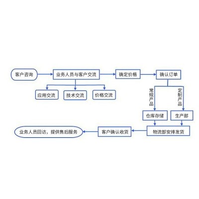 自动切边翻边机 铁铝不锈钢拉伸件锅具卷边机 金属成型设备HY-048